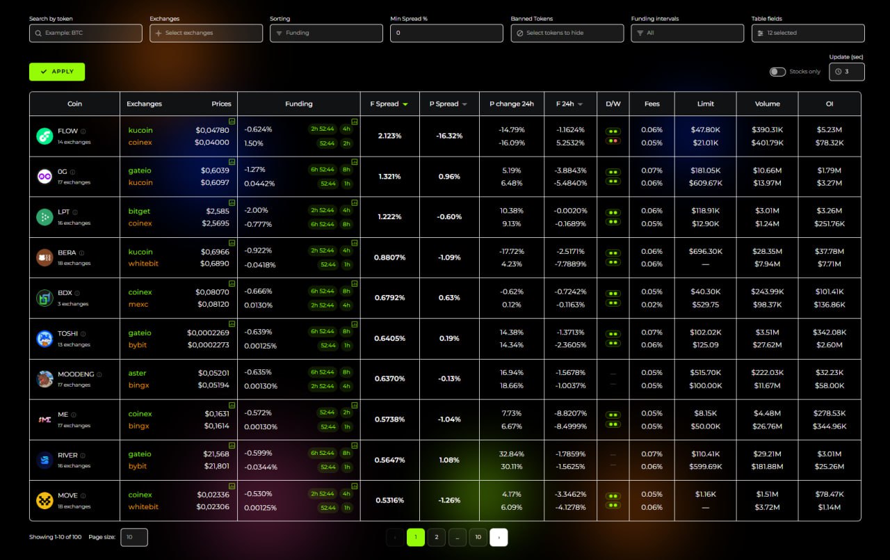 Futures Spread Table