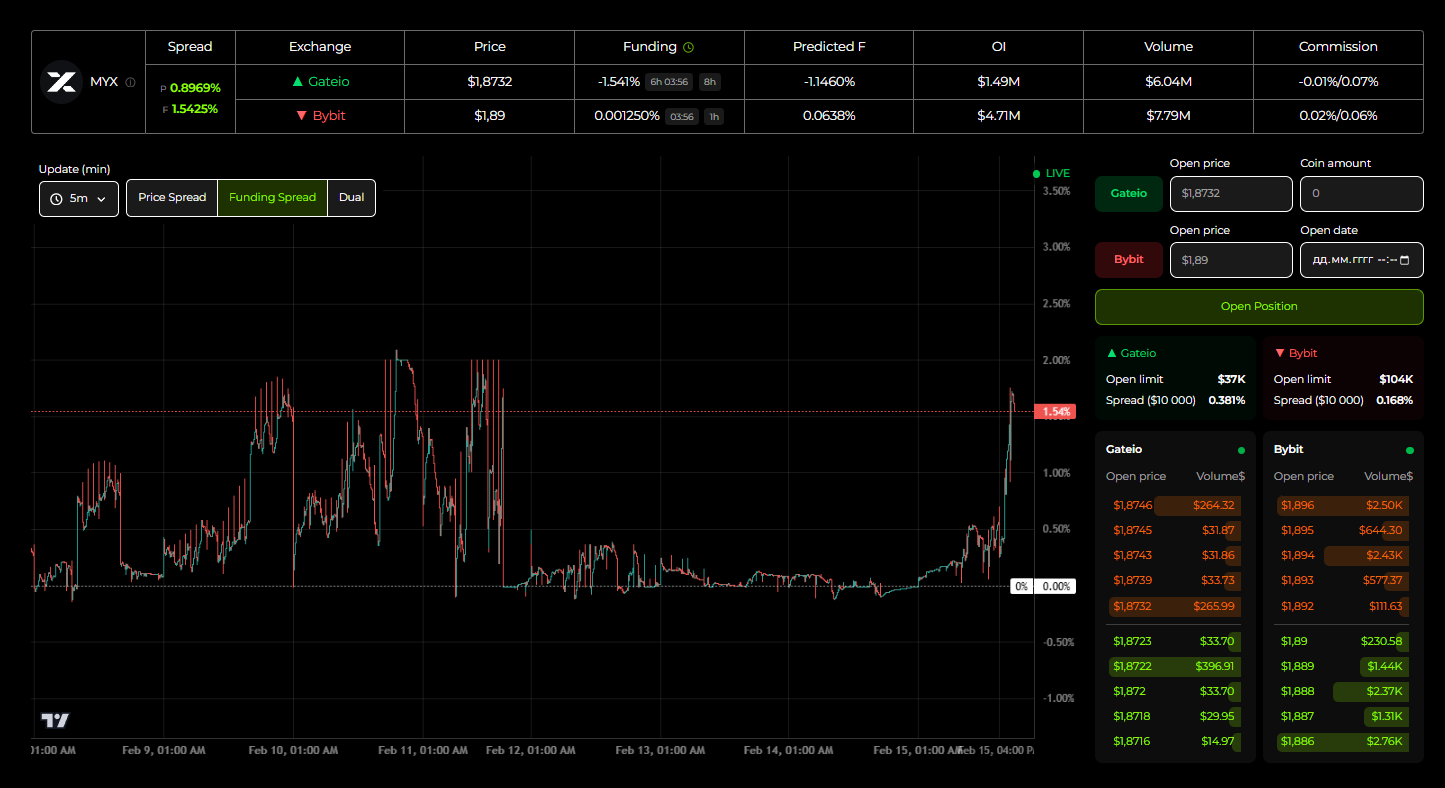 Funding Spread Chart